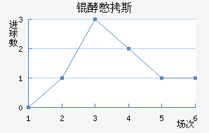 �ͱ�˹����������������