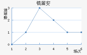 �찲��������������