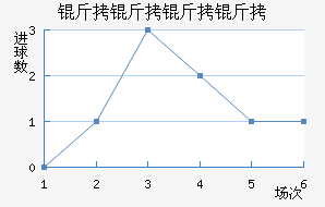 ������ķ����������������