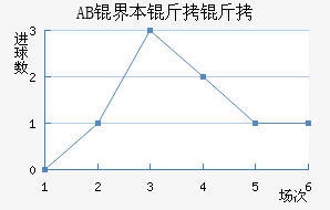 AB�籾������������������