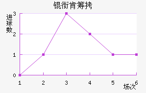 �ֿϳǽ�������������