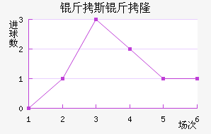 ��˹��¡��������������