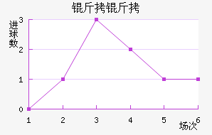 ���Ƚ�������������