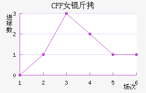 ������CFFŮ���������������