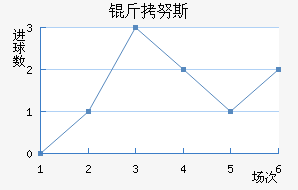 ��Ŭ˹��������������