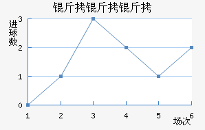 ����������������������