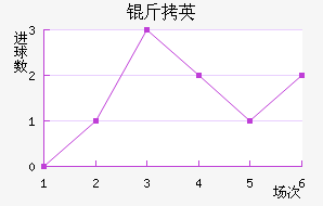 SBV��Ӣ��������������