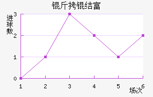 ���ḻ˹���߶��½�������������