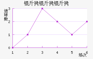 �������������������