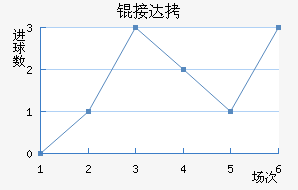 �Ӵ���������������