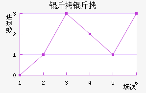 ���ͽ�������������