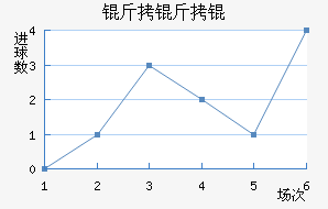 �������������������