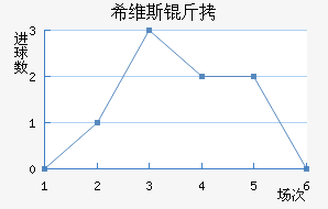 ϣά˹����������������