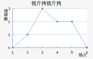 �����������������