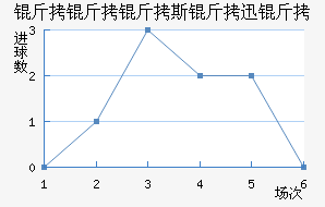 ������˹��Ѹ�ٽ�������������