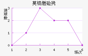 Ī�ɼ�˹��������������