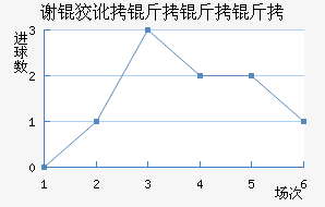 л�ƶ������ӽ�������������