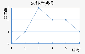 SC��ģԭ��������������