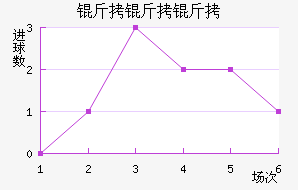 �����ӽ�������������