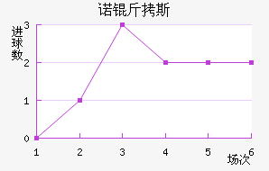 ŵ��˹��������������