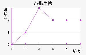 Ϥ��FC��������������