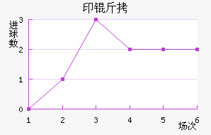 ӡ�Ƚ�������������