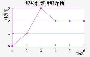 �¶Ű��׽�������������