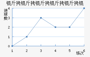 ����������ؽ�������������