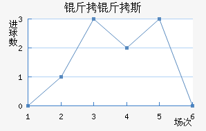 ����˹��������������