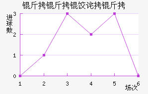 �����Ȳ����������������