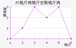 FC���ﰲ˹����������������