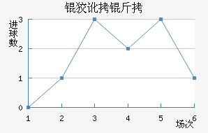 �ƶ��ؽ�������������