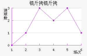 �ʼ��������������������