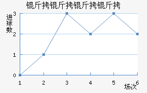 ������������ӽ�������������