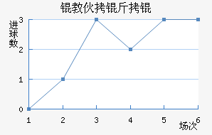 �̻���ý�������������