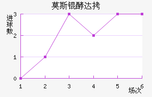 Ī˹��˹�ʹ��������������