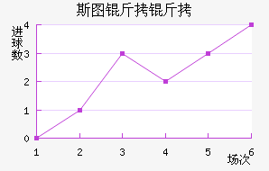 ˹ͼ���ؽ�������������