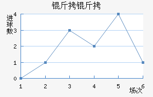 ���ͽ�������������