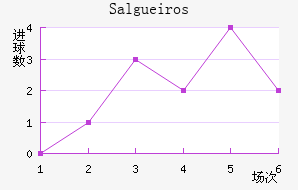 Salgueiros��������������
