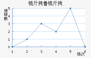 ��³�ս�������������