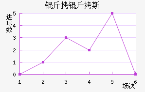 ����˹��������������