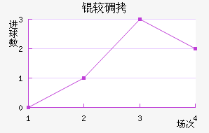 �ϵ°������ӽ�������������