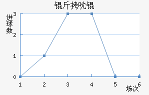 ��˱���������������