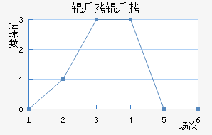 ���ؽ�������������