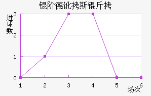 �׵¶�˹����������������