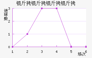 ����������������������