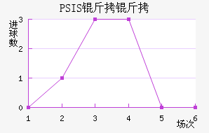 PSIS����¢��������������