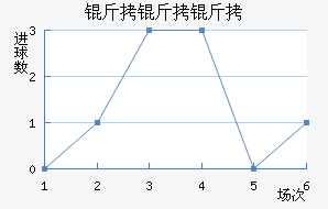 ��������������������