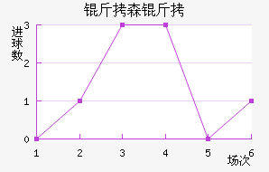 ��ɭ�ɽ�������������