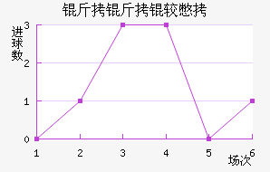 �����ϱ���������������